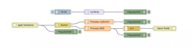 Twilio Flow